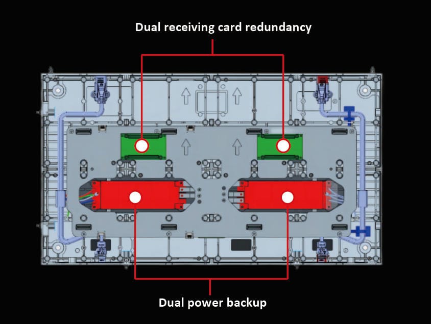 Mission-Critical Reliability for 24/7 Operation