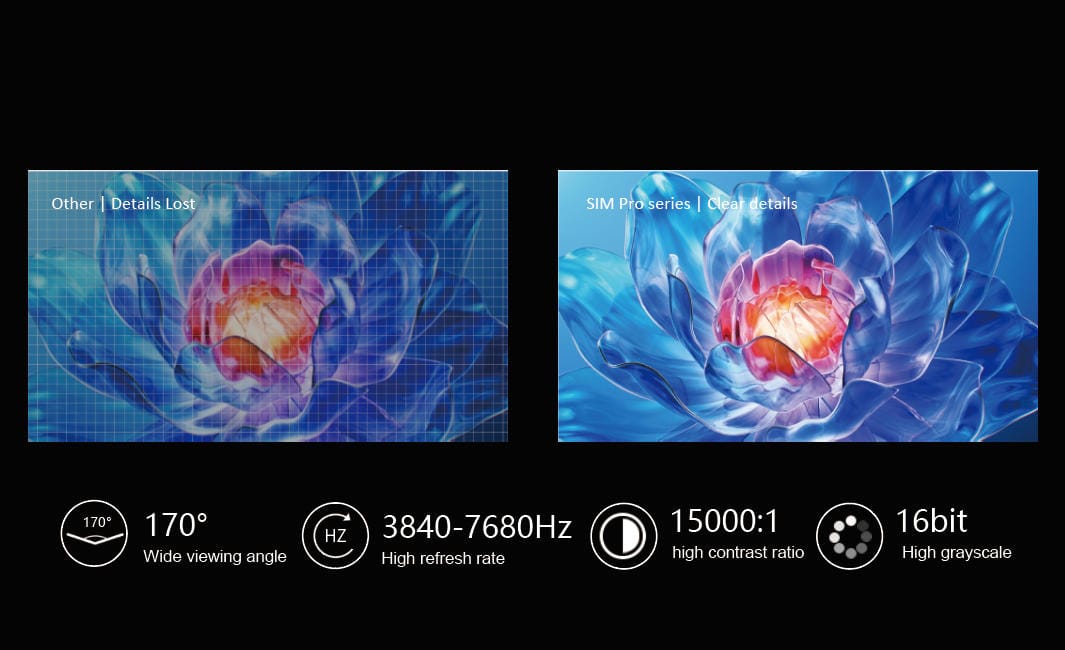 Ultra High Definition with Fine Pixel Pitch​