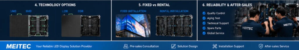 LED display selection guide