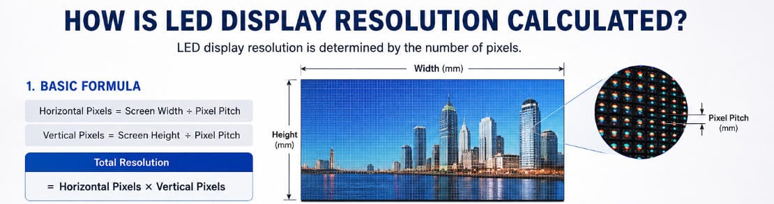 LED display resolution