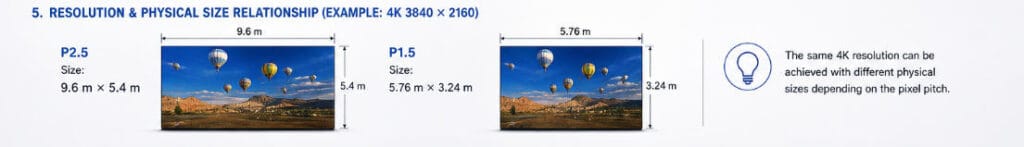 LED display pixel calculation