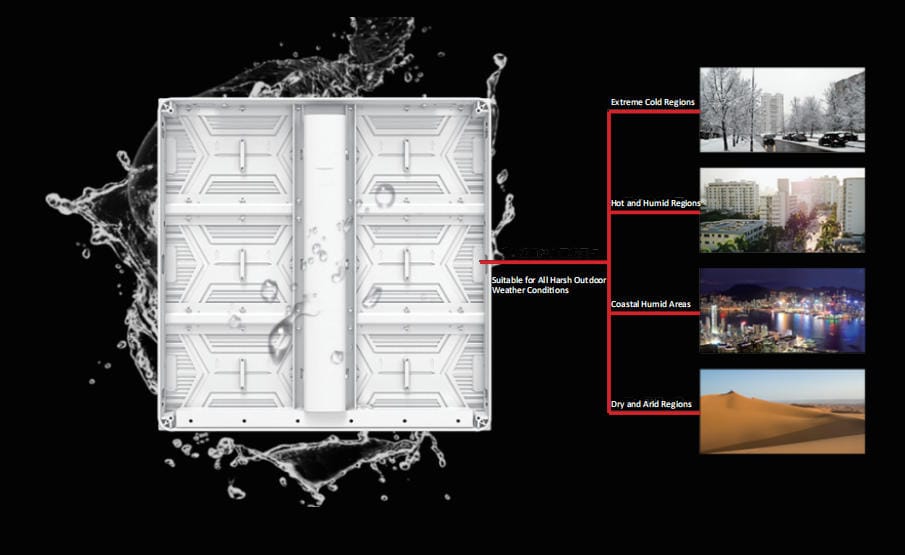 IP65 Protection for Harsh Outdoor Environments​