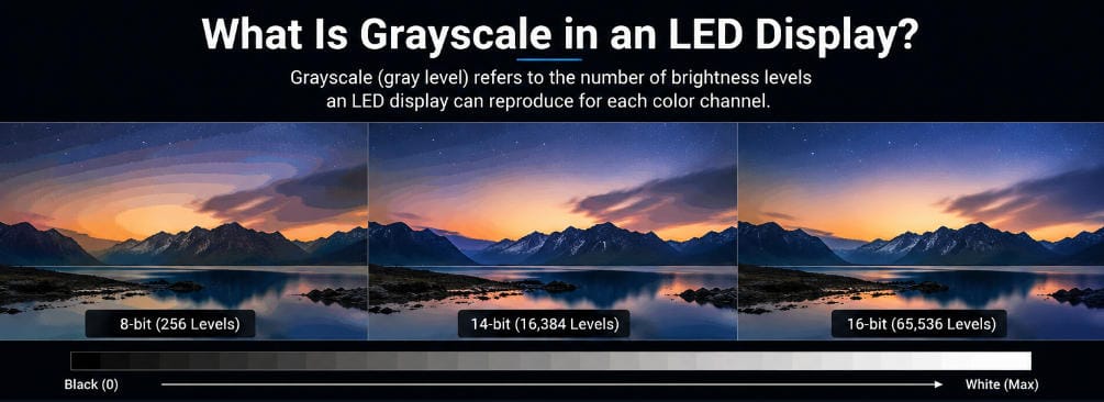 LED display grayscale