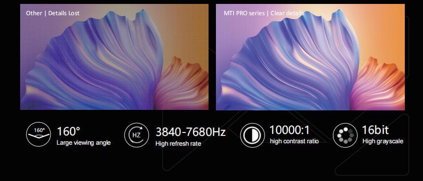 LED screen contrast ratio