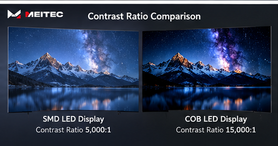 Contrast Ratio Comparison