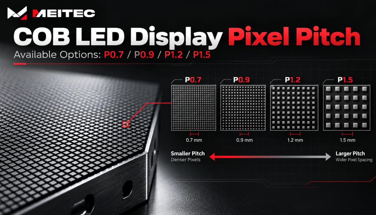 COB LED pixel pitch