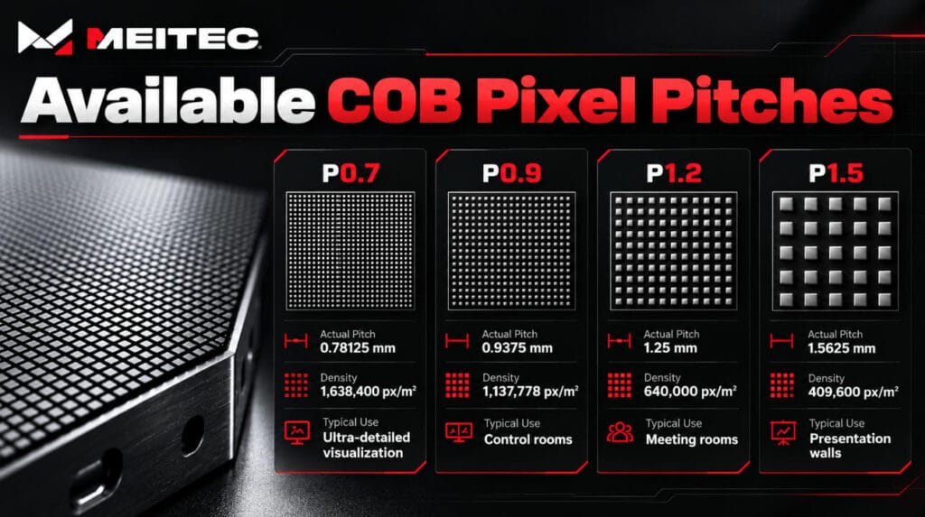 COB LED display pixel pitch options